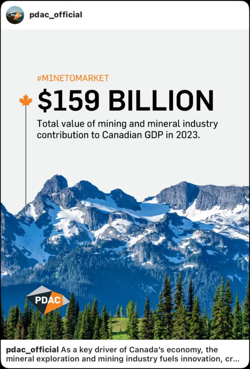 Mining and mineral industry GDP contribution post